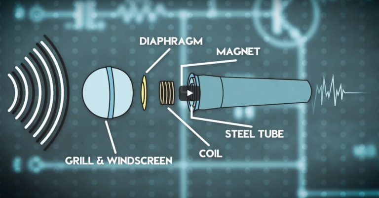 A Quick Guide to Microphones
